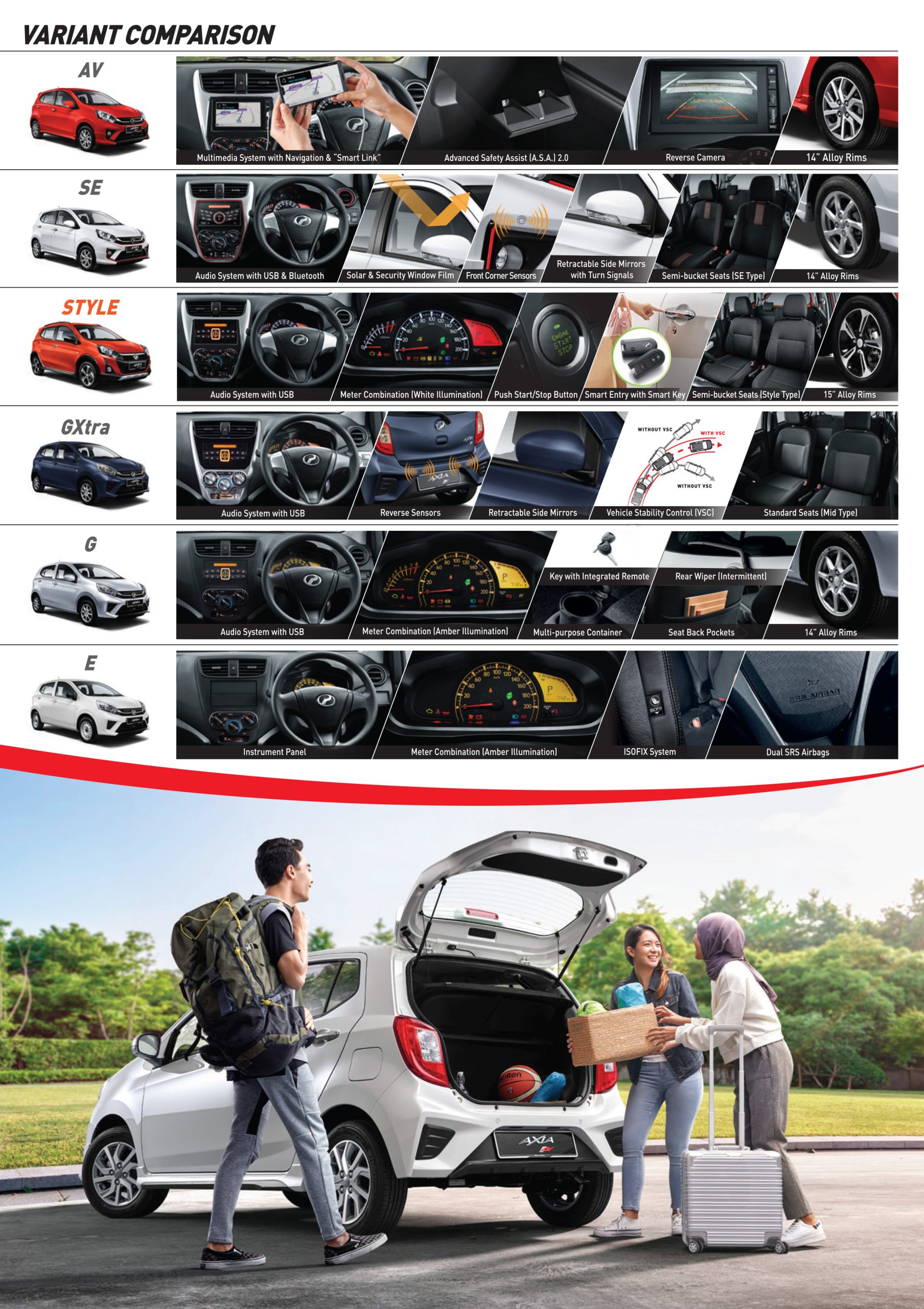 perodua axia variant comparison